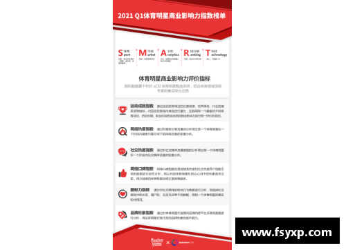 体育明星如何引领市场趋势：营销策略与影响力深度分析