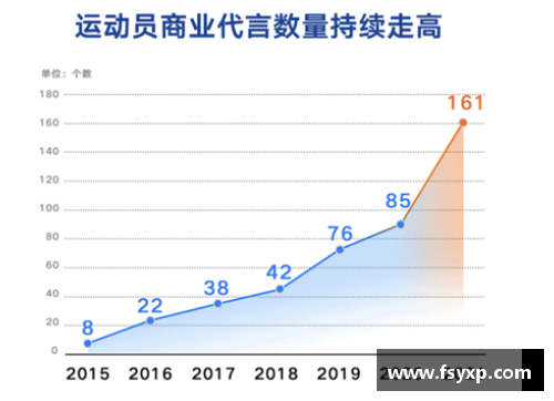 体育明星代言市场现状与未来趋势分析全面解读