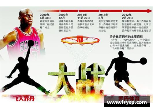 篮球巨星与体育品牌巨头的官司：争议合同引发的法律之战