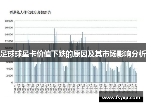 足球球星卡价值下跌的原因及其市场影响分析