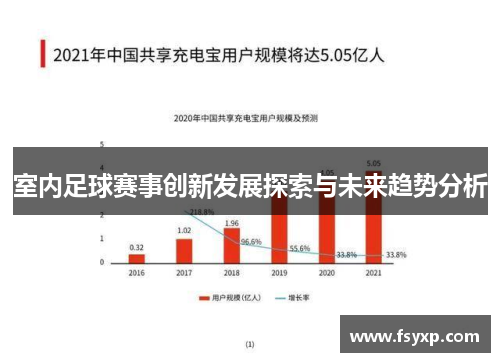 室内足球赛事创新发展探索与未来趋势分析